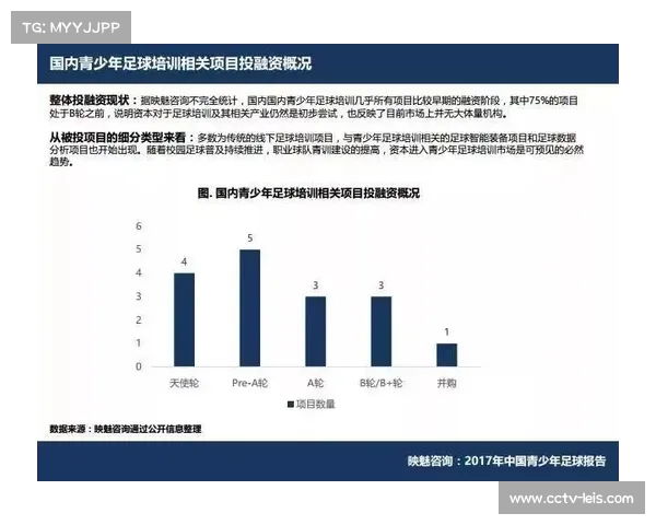 中国足球青训报告：多梯队建设达标，人才输出加速
